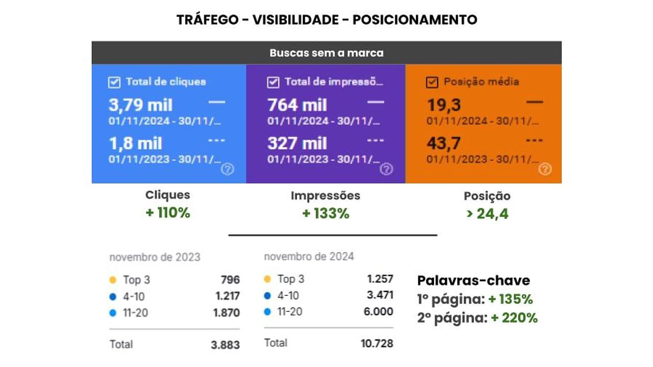 Nicho de Casa e Decoração